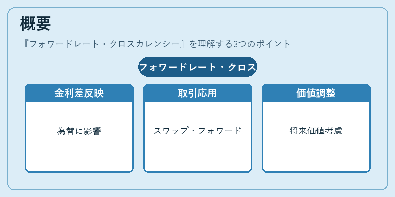 概要（フォワードレート・クロスカレンシー）の図解