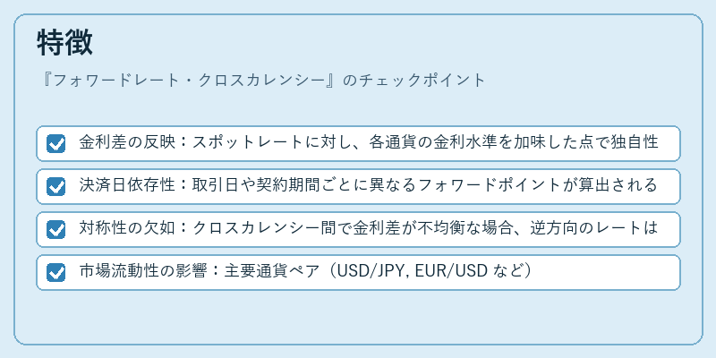 特徴（フォワードレート・クロスカレンシー）の図解