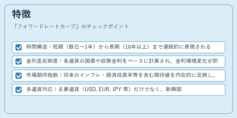特徴(フォワードレートカーブ)の図解