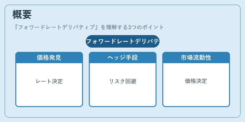 概要（フォワードレートデリバティブ）の図解