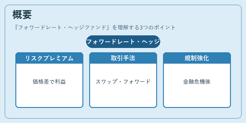 概要（フォワードレート・ヘッジファンド）の図解