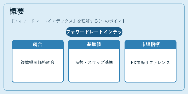 概要(フォワードレートインデックス)の図解