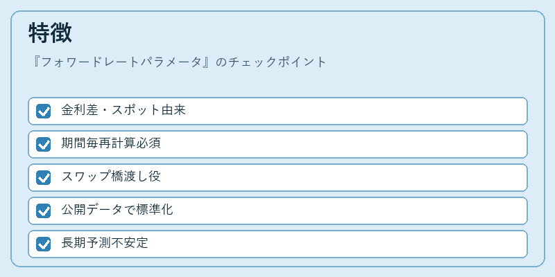 特徴（フォワードレートパラメータ）の図解