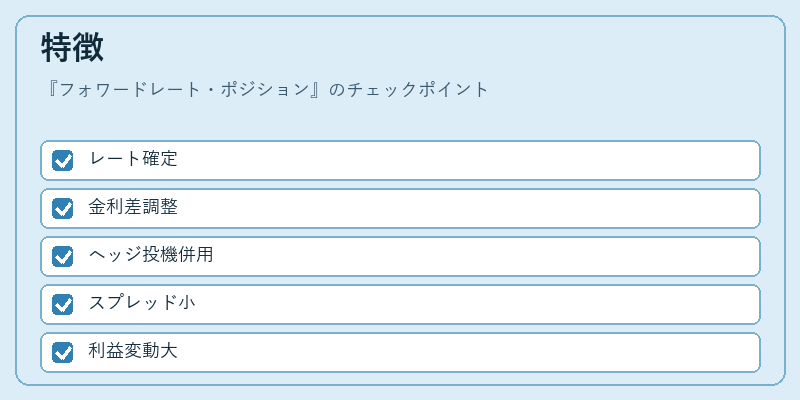 特徴（フォワードレート・ポジション）の図解