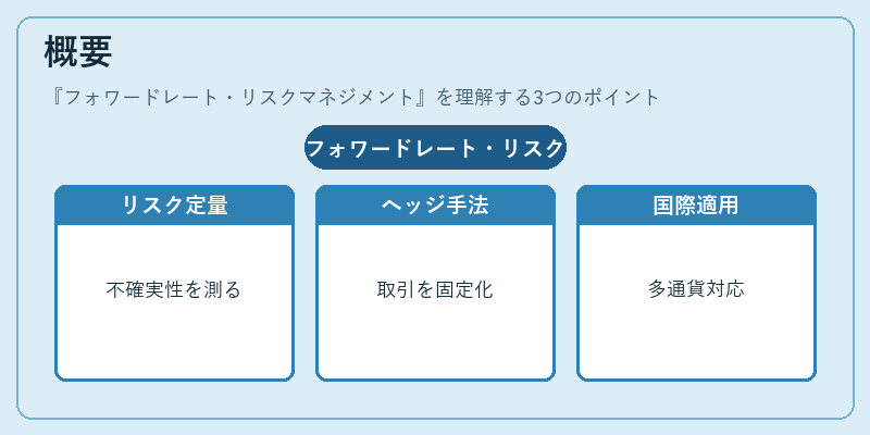 概要（フォワードレート・リスクマネジメント）の図解