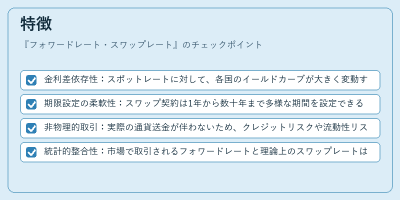 特徴（フォワードレート・スワップレート）の図解