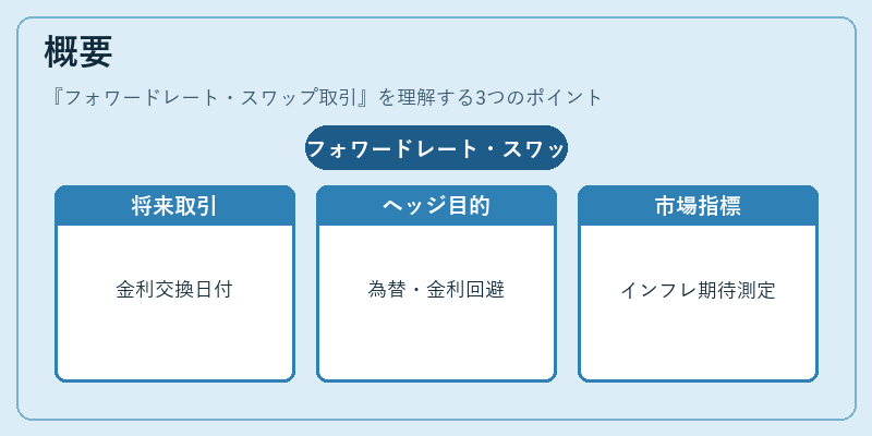 概要（フォワードレート・スワップ取引）の図解
