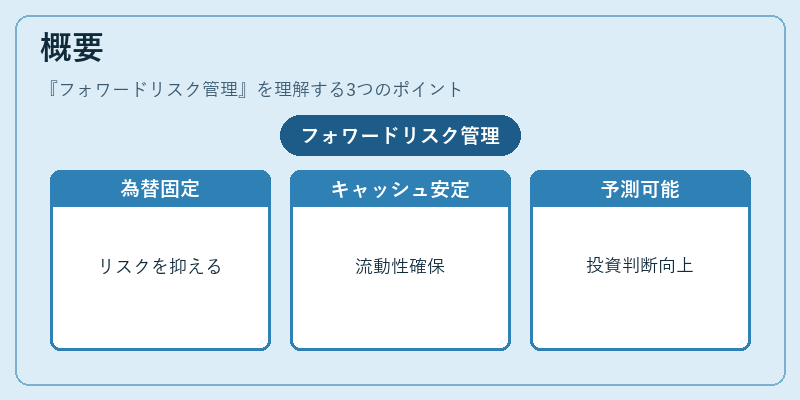 概要(フォワードリスク管理)の図解