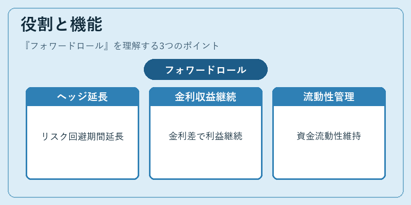 役割と機能（フォワードロール）の図解