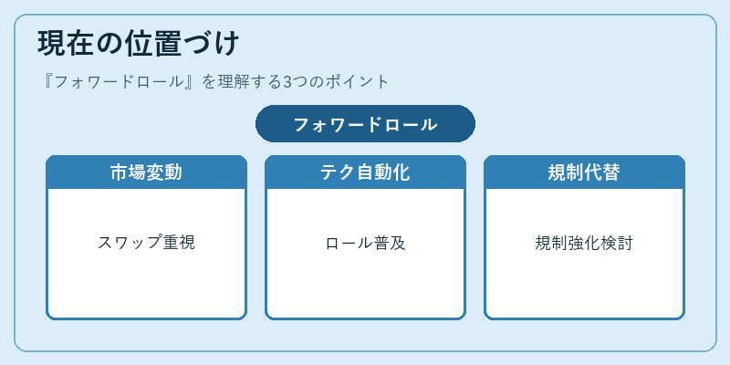 現在の位置づけ（フォワードロール）の図解