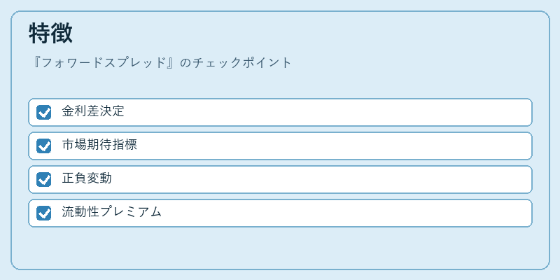 特徴（フォワードスプレッド）の図解