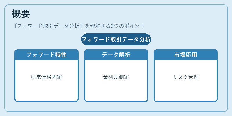 概要（フォワード取引データ分析）の図解