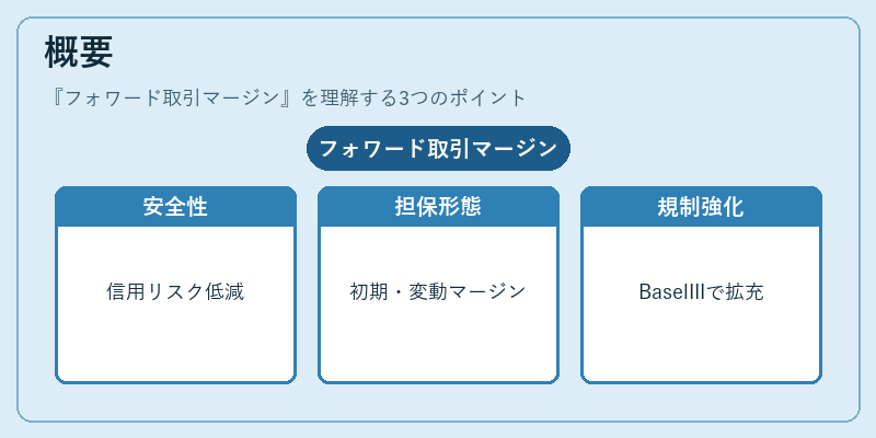 概要（フォワード取引マージン）の図解