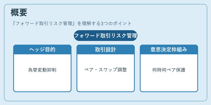 概要(フォワード取引リスク管理)の図解