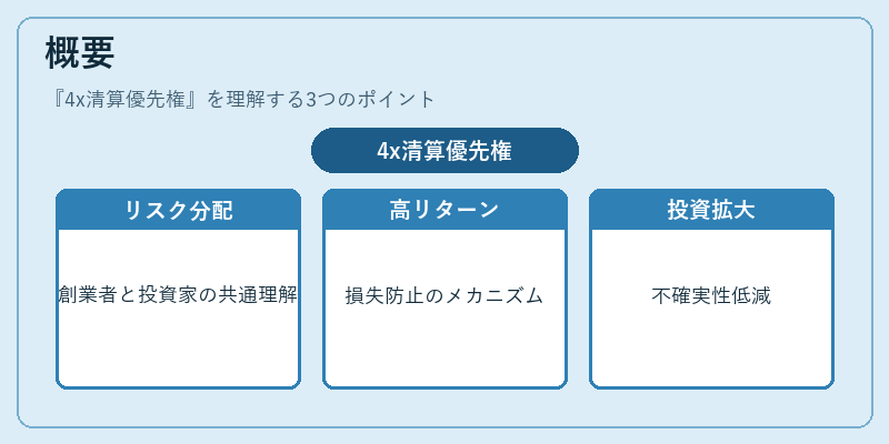 概要(4x清算優先権)の図解