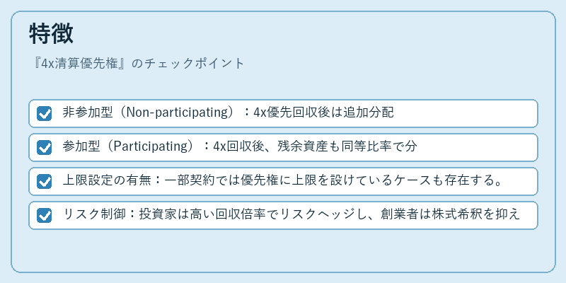特徴(4x清算優先権)の図解