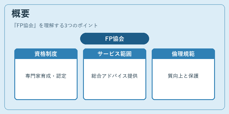 概要（FP協会）の図解
