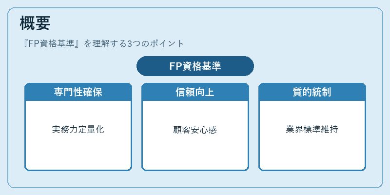 概要（FP資格基準）の図解