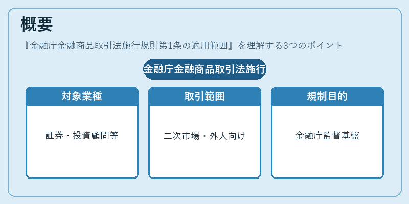 概要（金融庁金融商品取引法施行規則第1条の適用範囲）の図解