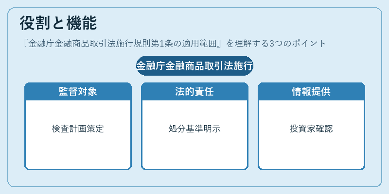役割と機能（金融庁金融商品取引法施行規則第1条の適用範囲）の図解