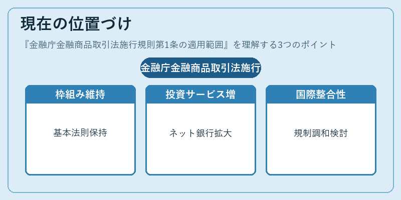 現在の位置づけ（金融庁金融商品取引法施行規則第1条の適用範囲）の図解