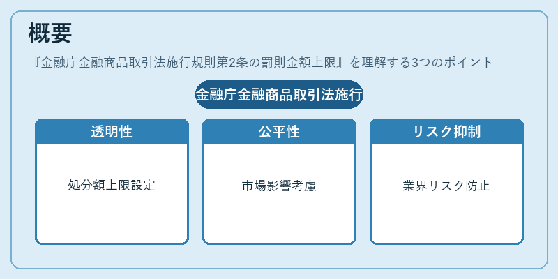 概要（金融庁金融商品取引法施行規則第2条の罰則金額上限）の図解