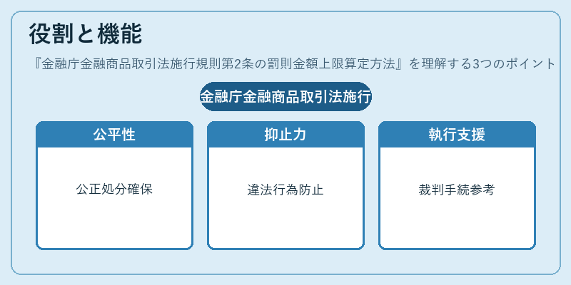 役割と機能（金融庁金融商品取引法施行規則第2条の罰則金額上限算定方法）の図解