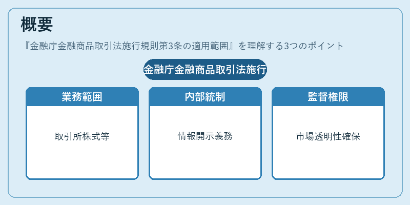 概要(金融庁金融商品取引法施行規則第3条の適用範囲)の図解