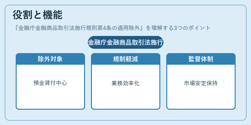 役割と機能(金融庁金融商品取引法施行規則第4条の適用除外)の図解
