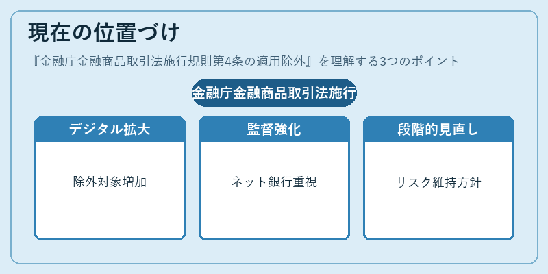 現在の位置づけ(金融庁金融商品取引法施行規則第4条の適用除外)の図解
