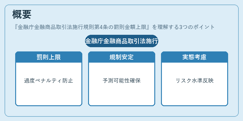 概要（金融庁金融商品取引法施行規則第4条の罰則金額上限）の図解