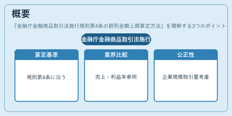 概要（金融庁金融商品取引法施行規則第4条の罰則金額上限算定方法）の図解