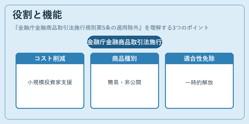 役割と機能（金融庁金融商品取引法施行規則第5条の適用除外）の図解