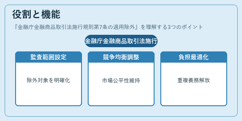 役割と機能（金融庁金融商品取引法施行規則第7条の適用除外）の図解