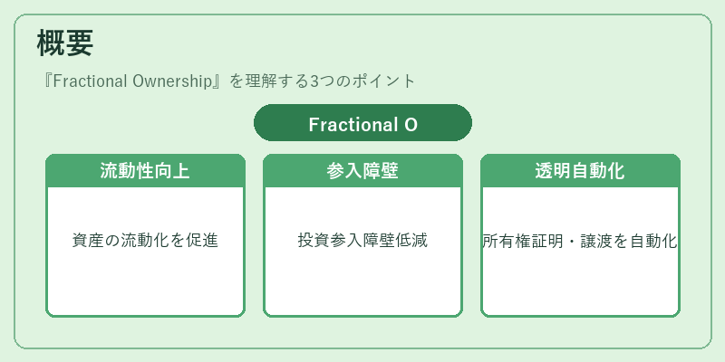概要（Fractional Ownership）の図解