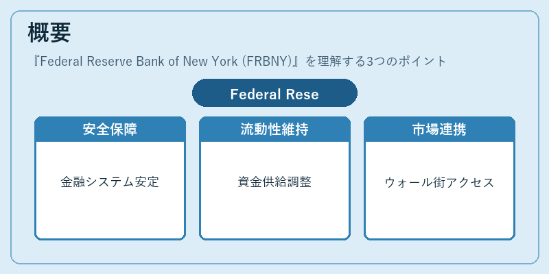 概要（Federal Reserve Bank of New York (FRBNY)）の図解
