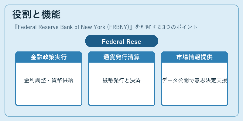 役割と機能（Federal Reserve Bank of New York (FRBNY)）の図解
