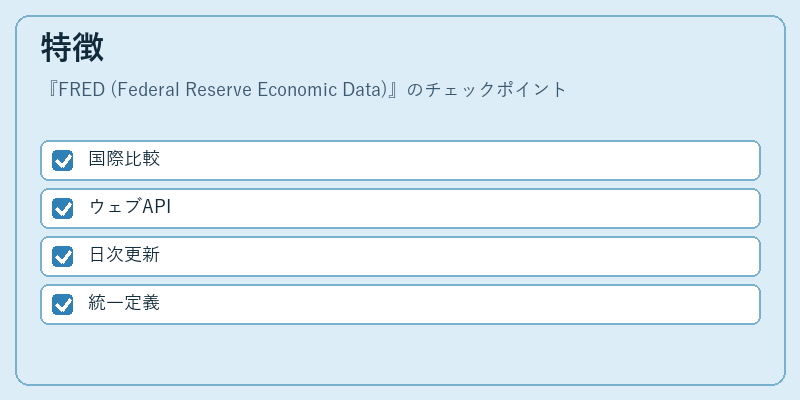 特徴（FRED (Federal Reserve Economic Data)）の図解