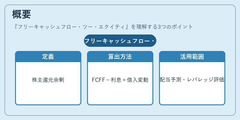 概要（フリーキャッシュフロー・ツー・エクイティ）の図解