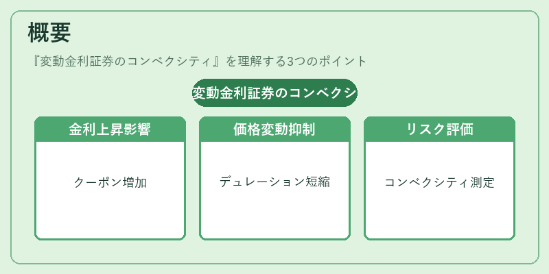 概要（変動金利証券のコンベクシティ）の図解
