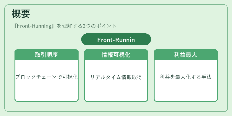 概要（Front-Running）の図解