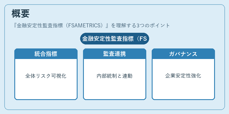概要（金融安定性監査指標（FSAMETRICS））の図解