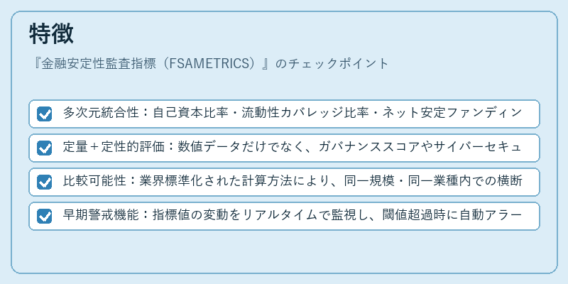 特徴（金融安定性監査指標（FSAMETRICS））の図解