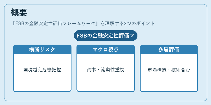 概要（FSBの金融安定性評価フレームワーク）の図解