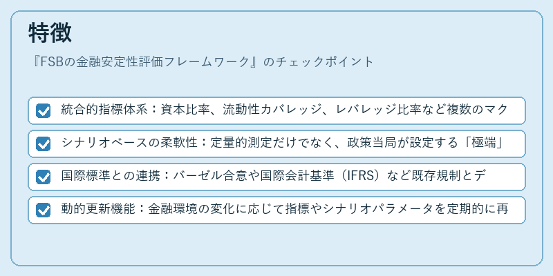 特徴（FSBの金融安定性評価フレームワーク）の図解