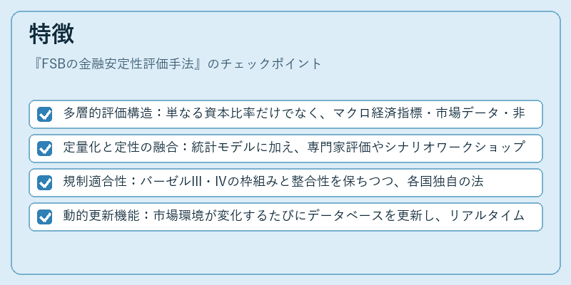 特徴（FSBの金融安定性評価手法）の図解