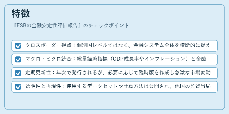 特徴（FSBの金融安定性評価報告）の図解