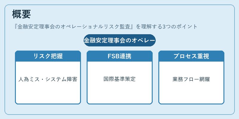 概要（金融安定理事会のオペレーショナルリスク監査）の図解