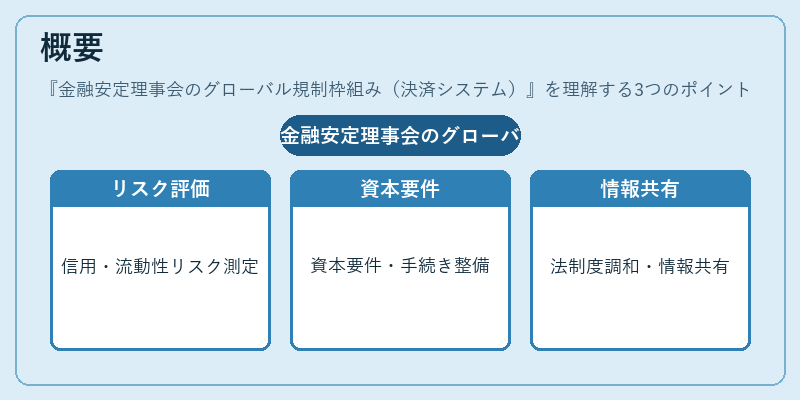 概要(金融安定理事会のグローバル規制枠組み(決済システム))の図解