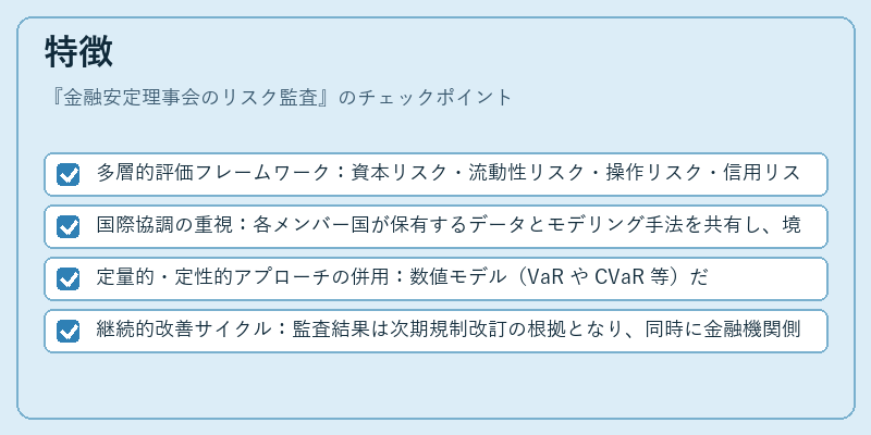 特徴（金融安定理事会のリスク監査）の図解